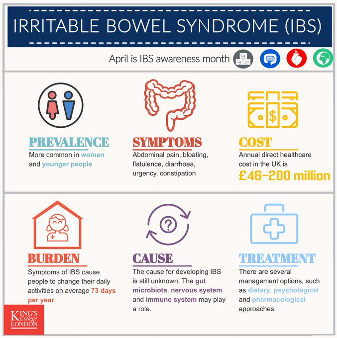 IBS Awareness Month is in April.